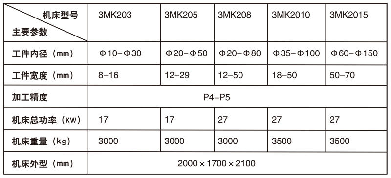 軸承磨床3MK208技術(shù)參數(shù)