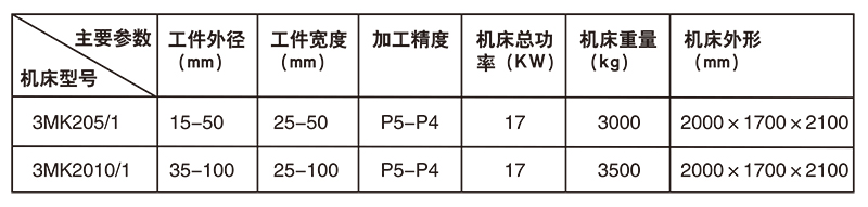 全自動(dòng)數(shù)控軸承內(nèi)圓磨床3MK295_T.jpg